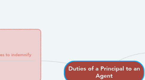 Mind Map: Duties of a Principal to an Agent