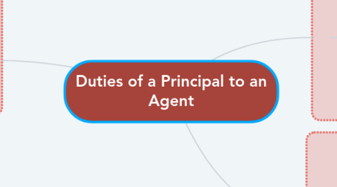 Mind Map: Duties of a Principal to an Agent