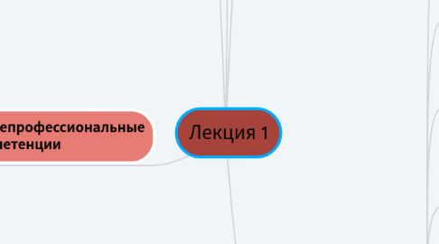 Mind Map: Лекция 1