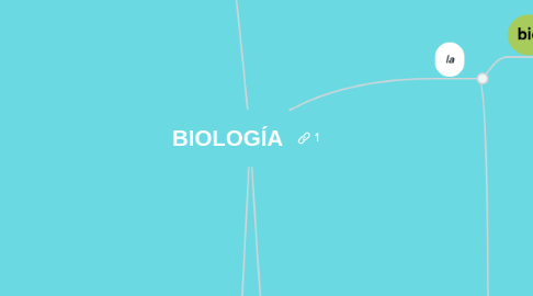 Mind Map: BIOLOGÍA