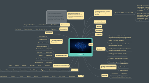 Mind Map: O Cérebro