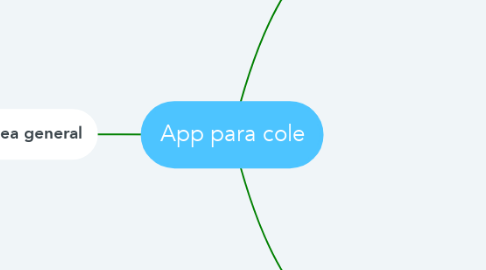 Mind Map: App para cole