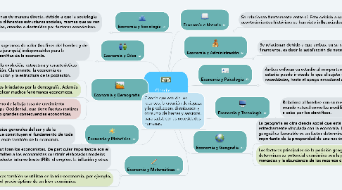 Mind Map: Ciencias relacionadas con la Economía