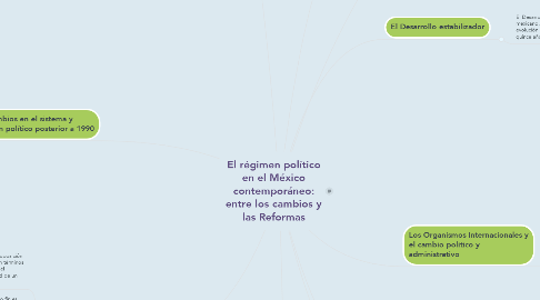 Mind Map: El régimen político en el México contemporáneo: entre los cambios y las Reformas