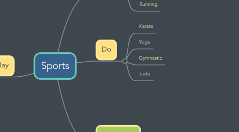 Mind Map: Sports