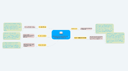 Mind Map: Como se dá a permanência dos alunos na escola?