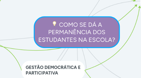 Mind Map: COMO SE DÁ A PERMANÊNCIA DOS ESTUDANTES NA ESCOLA?