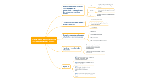 Mind Map: Como se dá a permanência dos estudantes na escola?