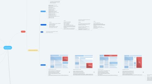 Mind Map: Campanhas