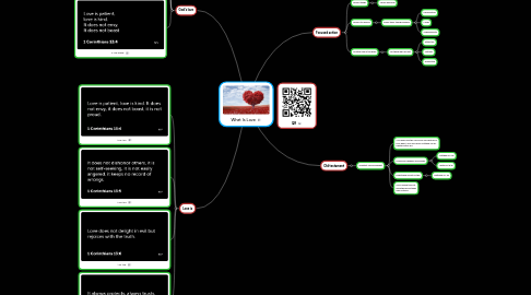 Mind Map: What Is Love