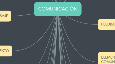 Mind Map: COMUNICACIÓN