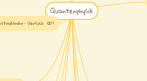 Mind Map: Quantenphysik