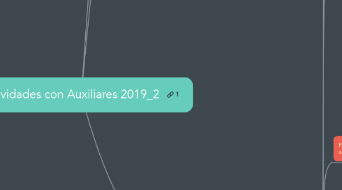 Mind Map: Actividades con Auxiliares 2019_2