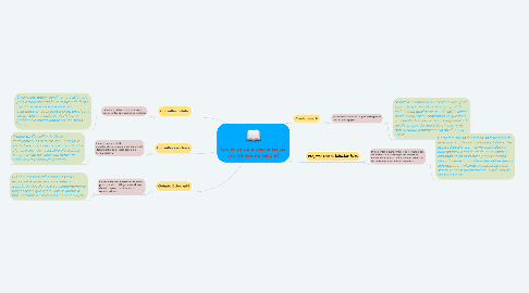 Mind Map: Como se dá a permanência dos alunos na escola?