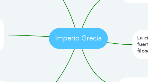Mind Map: Imperio Grecia