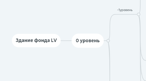 Mind Map: Здание фонда LV