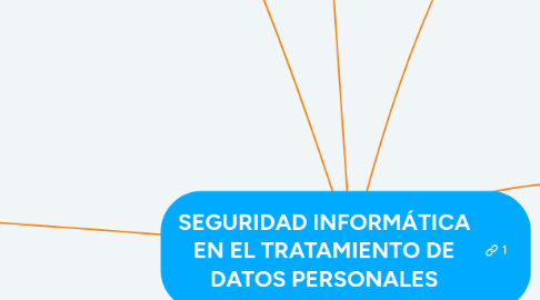 Mind Map: SEGURIDAD INFORMÁTICA EN EL TRATAMIENTO DE DATOS PERSONALES