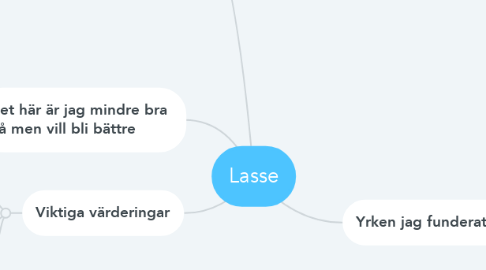 Mind Map: Lasse