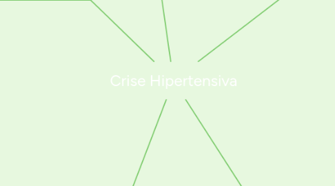 Mind Map: Crise Hipertensiva