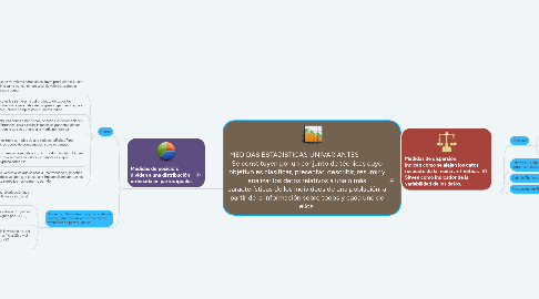 Mind Map: MEDIDAS ESTADÍSTICAS UNIVARIANTES Se constituyen por un conjunto de técnicas cuyo objetivo es clasificar, presentar, describir, resumir y analizar los datos relativos a una o más características de los individuos de una población, a partir de la información sobre todos y cada uno de ellos.