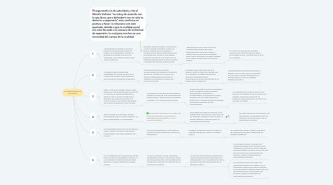 Mind Map: El establecimiento del monopolio