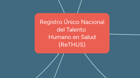 Mind Map: Registro Único Nacional del Talento Humano en Salud (ReTHUS)