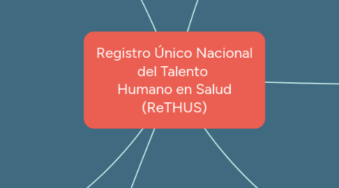 Mind Map: Registro Único Nacional del Talento  Humano en Salud (ReTHUS)