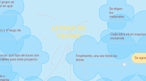 Mind Map: LETRAS 3D, "TECNO"