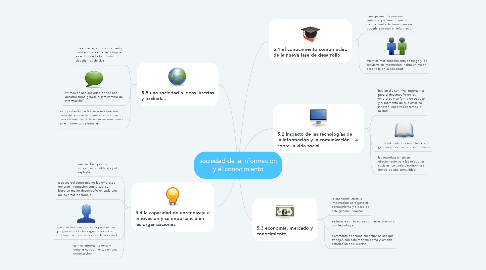 Mind Map: sociedad de la información y el conocimiento