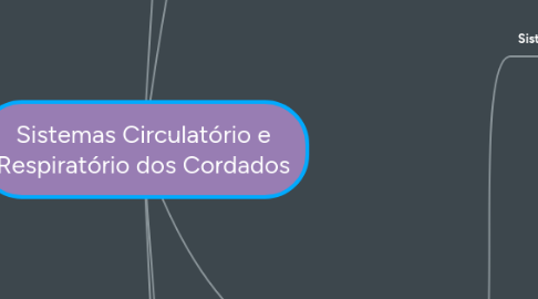 Mind Map: Sistemas Circulatório e Respiratório dos Cordados