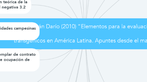 Mind Map: Vargas-Roncancio, Iván Darío (2010) “Elementos para la evaluación de cultivos   transgénicos en América Latina. Apuntes desde el marxis
