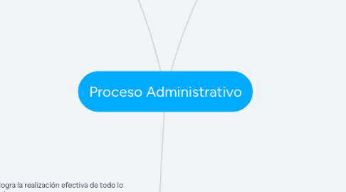 Mind Map: Proceso Administrativo