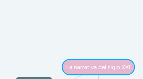 Mind Map: La narrativa del siglo XXI
