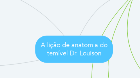 Mind Map: A lição de anatomia do temível Dr. Louison