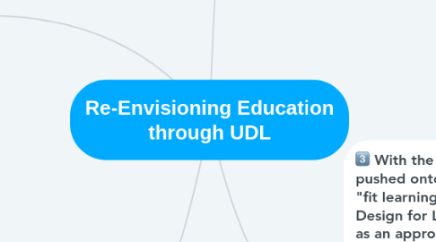 Mind Map: Re-Envisioning Education through UDL