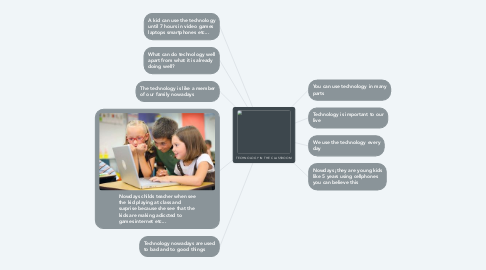 Mind Map: TECHNOLOGY IN THE CLASSROOM