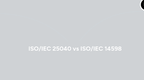 Mind Map: ISO/IEC 25040 vs ISO/IEC 14598