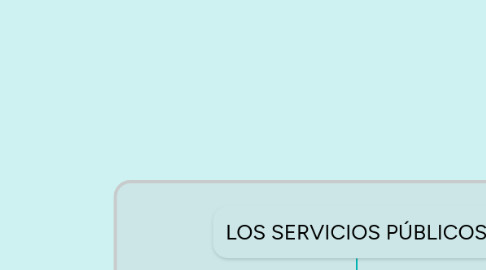 Mind Map: LOS SERVICIOS PÚBLICOS