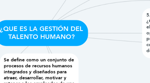 Mind Map: ¿QUE ES LA GESTIÓN DEL TALENTO HUMANO?