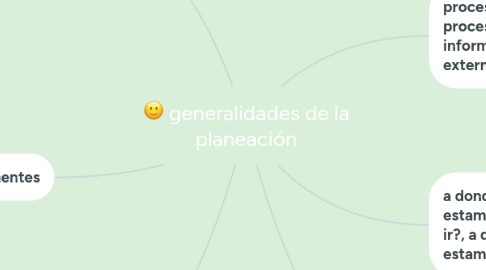 Mind Map: generalidades de la planeación