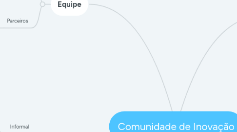 Mind Map: Comunidade de Inovação