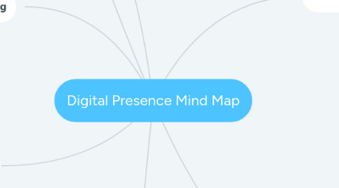 Mind Map: Digital Presence Mind Map