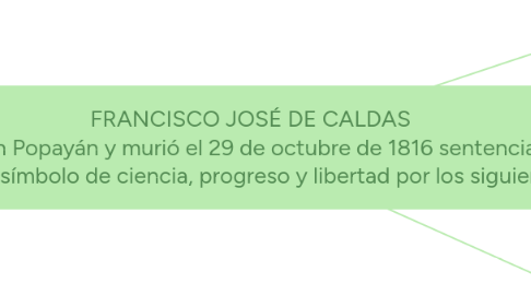 Mind Map: FRANCISCO JOSÉ DE CALDAS Nacio en 1768 en Popayán y murió el 29 de octubre de 1816 sentenciado a muerte . Es un científico, símbolo de ciencia, progreso y libertad por los siguientes aportes :