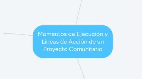 Mind Map: Momentos de Ejecución y Lineas de Acción de un Proyecto Comunitario