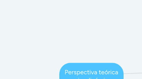 Mind Map: Perspectiva teórica psicodinámica