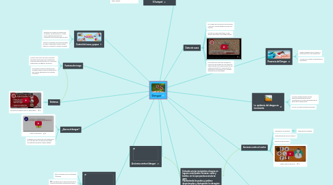 Mind Map: Dengue