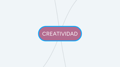 Mind Map: CREATIVIDAD