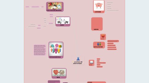 Mind Map: LA ÉTICA DE ARISTOTELES