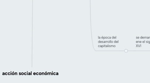 Mind Map: acción social económica