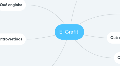 Mind Map: El Grafiti